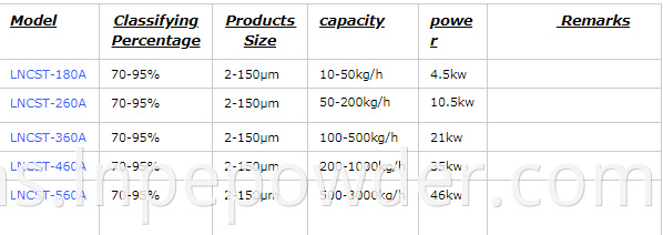 Mesin Pengelasan Udara Gas Inert gas Inert